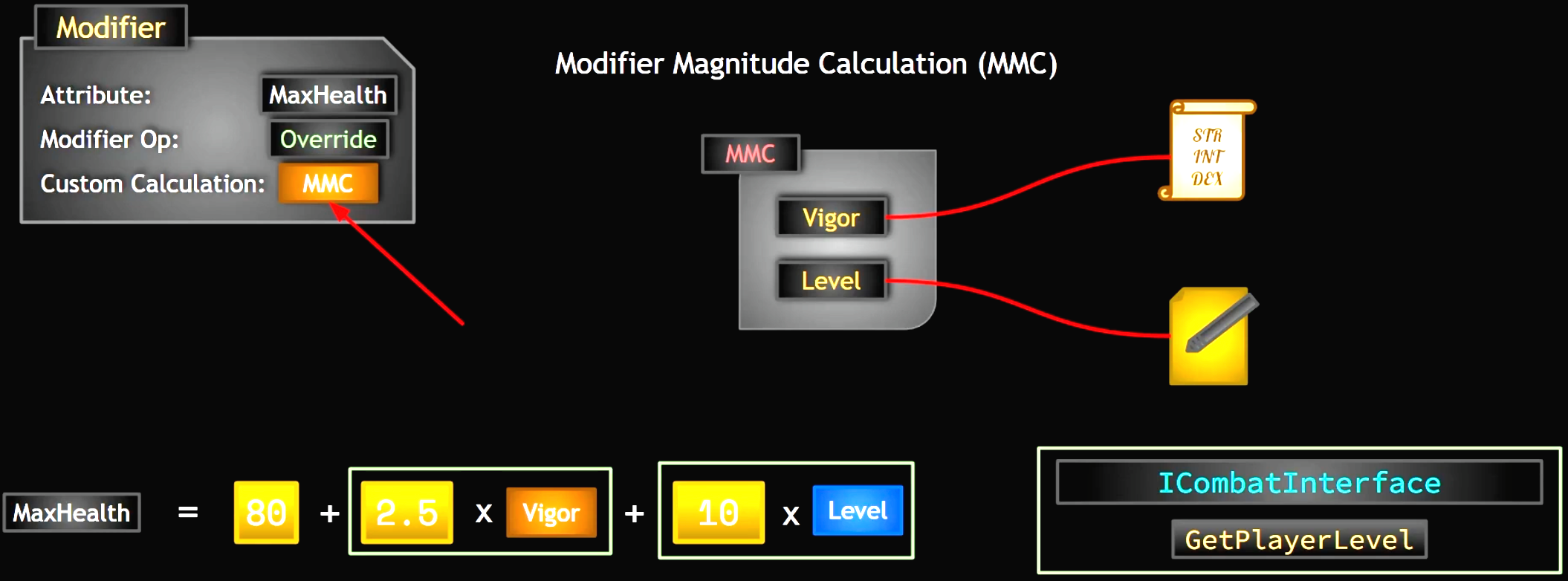 Custom Calculation